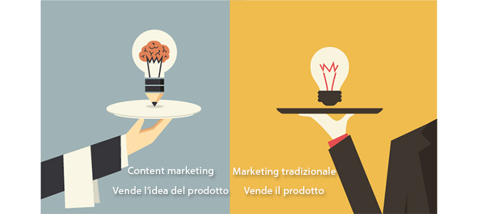 Content marketing e pubblicità