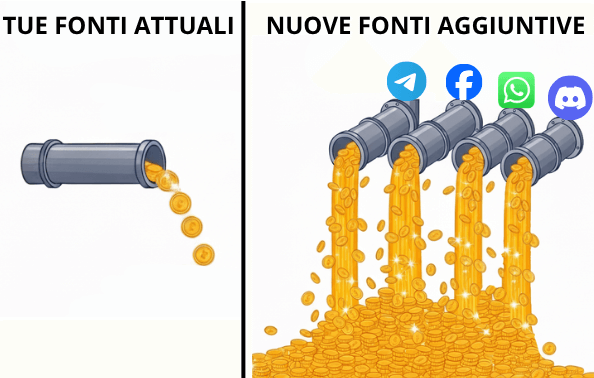 Fonti Aggiuntive di Guadagno